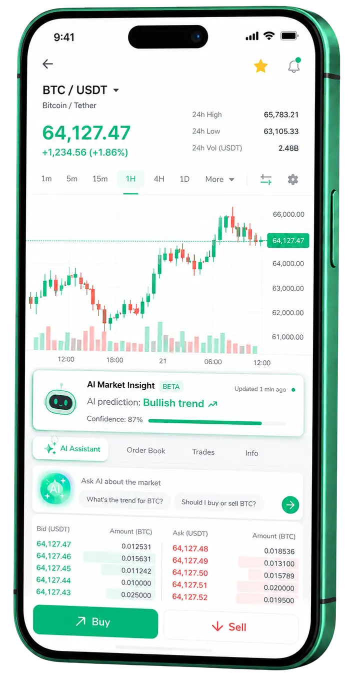 Logicuygul mobile trading view